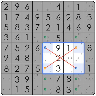 sudoku generation algorithm